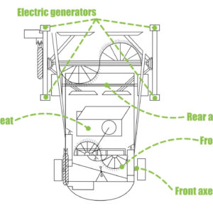 Sport Sharc MPC Mechanical Powered Converter